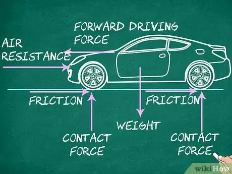 Imagem intitulada Find Net Force Step 1