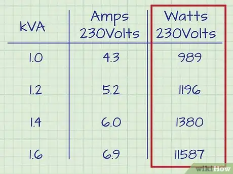Imagem intitulada Convert Watts to Amps Step 2