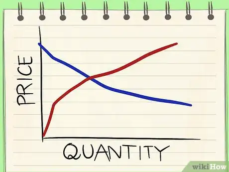 Imagem intitulada Calculate Consumer Surplus Step 3
