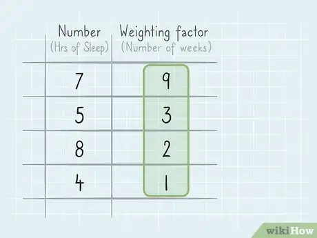 Imagem intitulada Calculate Weighted Average Step 6