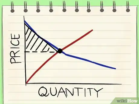 Imagem intitulada Calculate Consumer Surplus Step 9