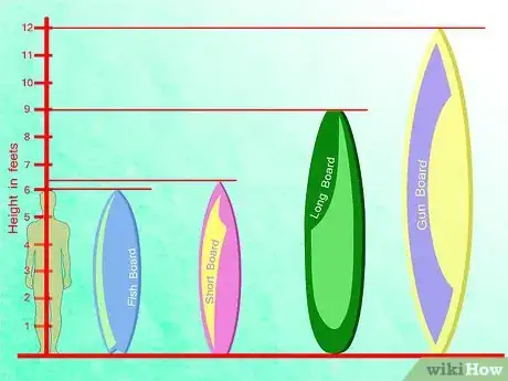 Imagem intitulada Surf Step 3