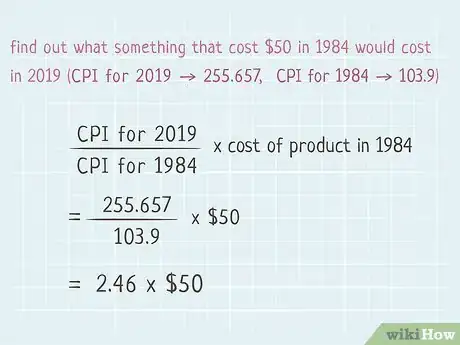 Imagem intitulada Calculate Inflation Step 8