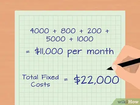 Imagem intitulada Work out Average Fixed Cost Step 2