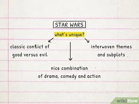 Imagem intitulada Write a Synopsis Step 4