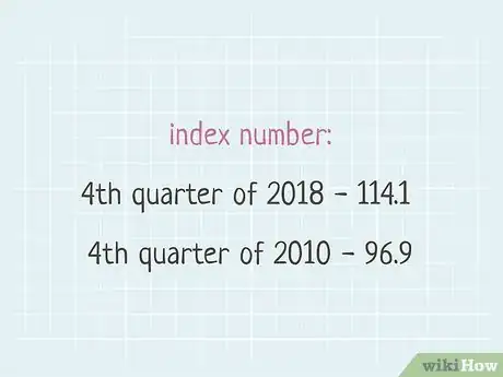 Imagem intitulada Calculate Inflation Step 3