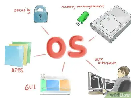 Imagem intitulada Make a Computer Operating System Step 3