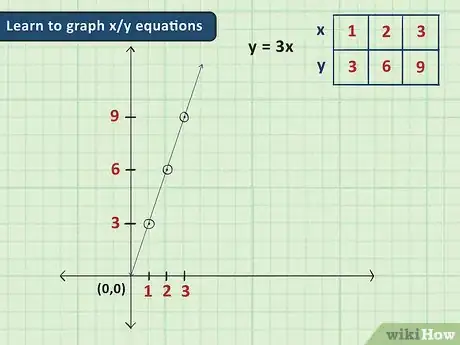 Imagem intitulada Learn Algebra Step 18