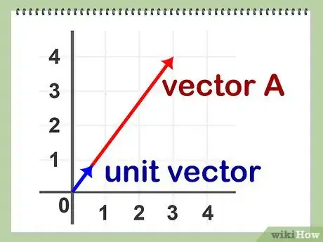 Imagem intitulada Normalize a Vector Step 1