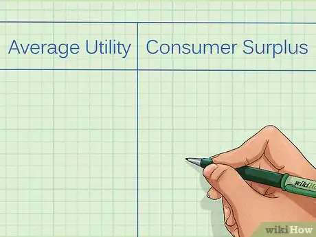 Imagem intitulada Calculate Marginal Utility Step 11