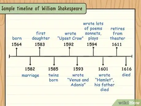 Imagem intitulada Write a Biography Step 6