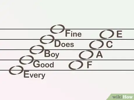 Imagem intitulada Learn Keyboard Notes Step 9