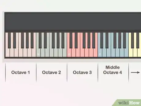 Imagem intitulada Learn Keyboard Notes Step 3