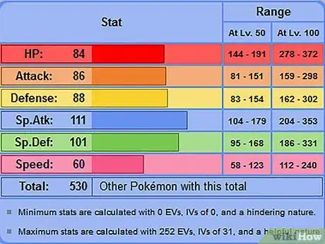 Imagem intitulada Create a Balanced Pokémon Team Step 22