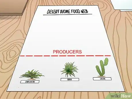 Imagem intitulada Draw a Food Web Step 6