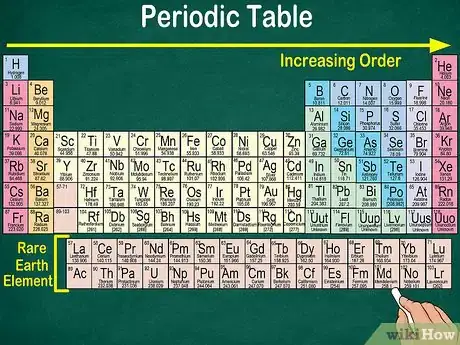 Imagem intitulada Read the Periodic Table Step 1