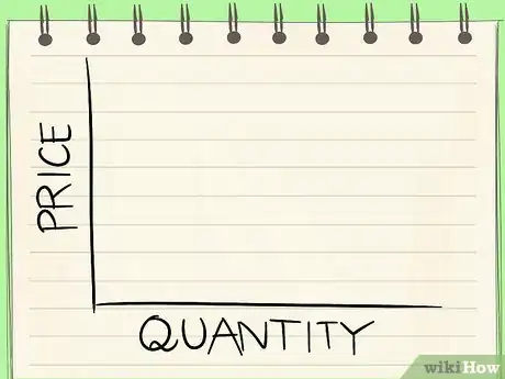 Imagem intitulada Calculate Consumer Surplus Step 6