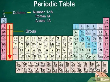 Imagem intitulada Read the Periodic Table Step 2