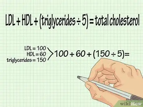 Imagem intitulada Calculate Total Cholesterol Step 8