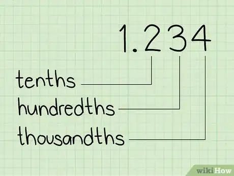 Imagem intitulada Decompose Numbers Step 6