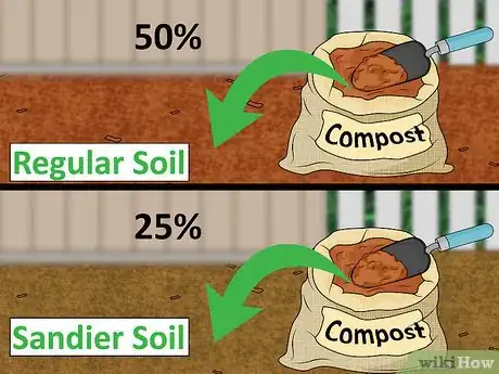 Imagem intitulada Fix Compacted Soil Step 11