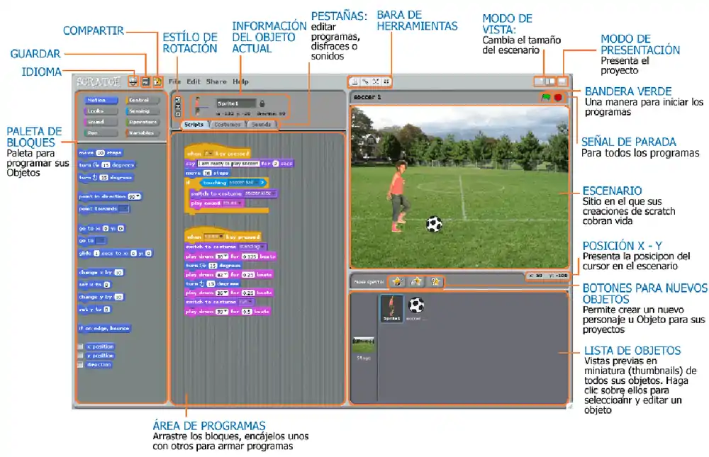 Interfaz de Scratch